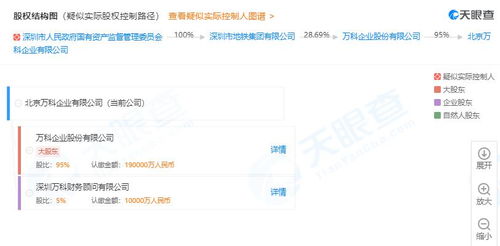 萬科天津密集布局咨詢業務，一周內投資六家房地產信息咨詢公司