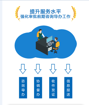 最快11天！順德深化企業(yè)投資建設(shè)項(xiàng)目審批改革，助力營商環(huán)境再升級