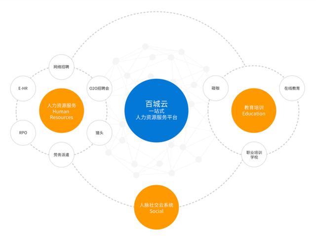 百城股份成功登陸新三板，以“百城云”驅(qū)動人力資源服務(wù)新生態(tài)